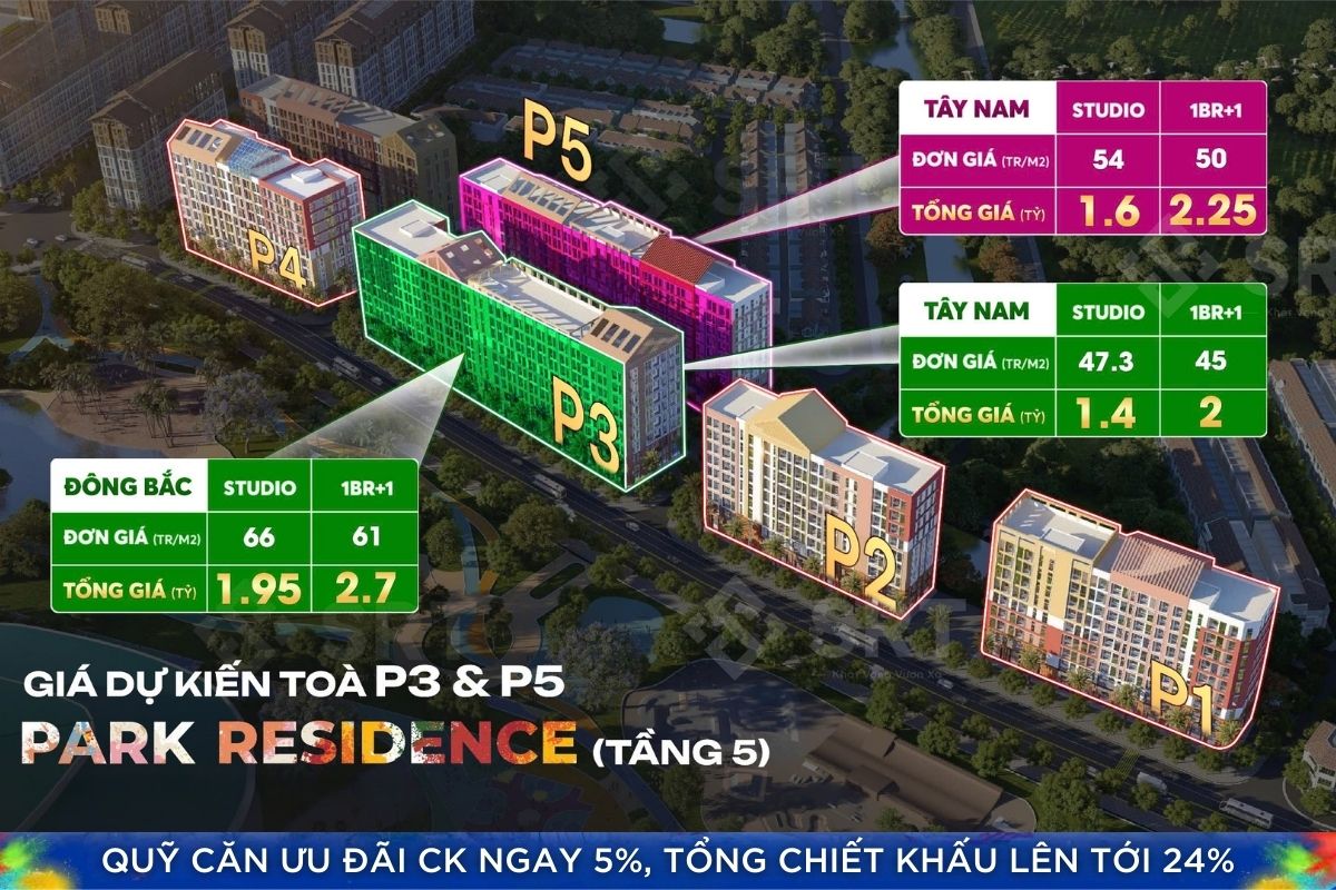 Mặt Bằng Tổng Thể Sun Urban City